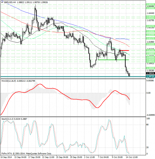 forex-analysis-gbpusd-15102014.jpg