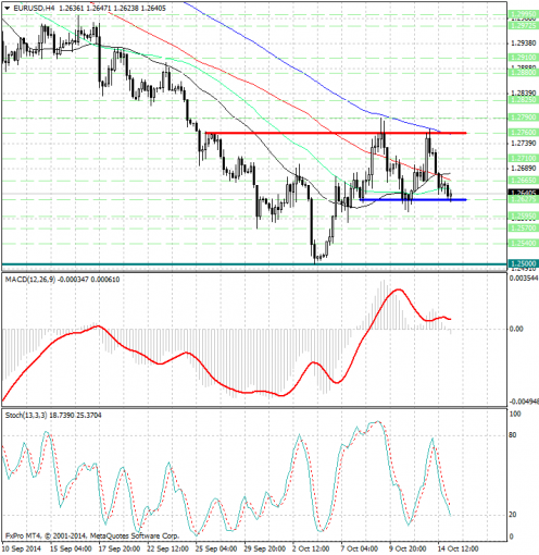 forex-analysis-eurusd-15102014.jpg