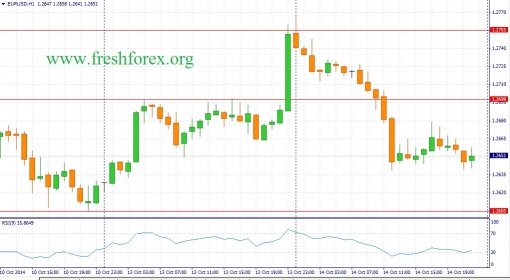 forex-fundamental-analysis-15102014-1.jpg