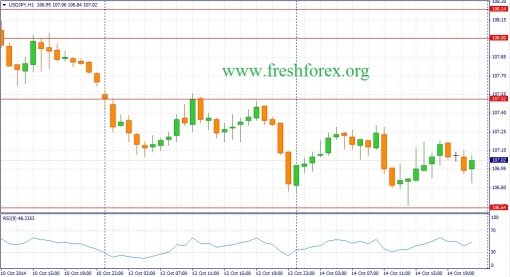 forex-fundamental-analysis-15102014-3.jpg
