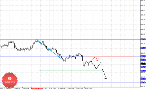 forex-fractal-15102014-7.png