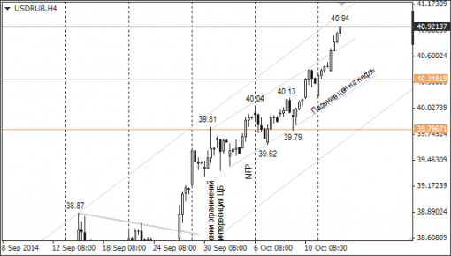 forex-ruble-15102014-1.png