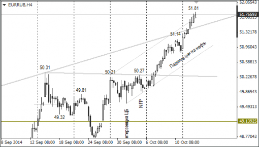 forex-ruble-15102014-2.png