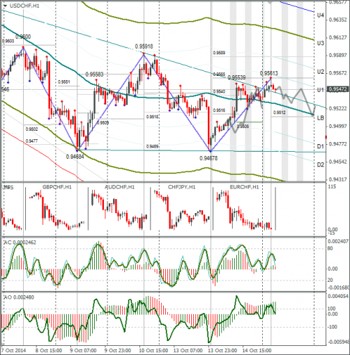 forex-usdchf-15102014.png