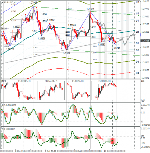 forex-eurusd-15102014.png