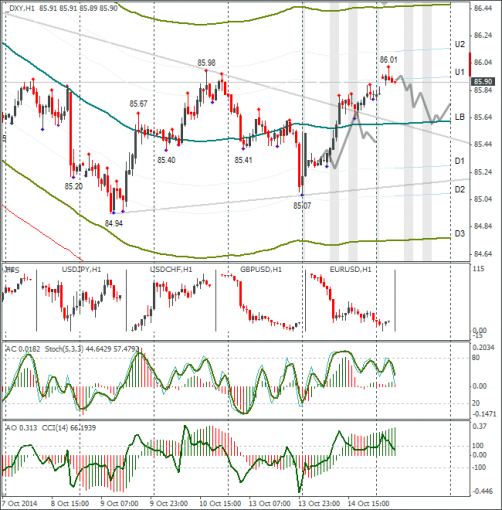 forex-dxy-15102014.png