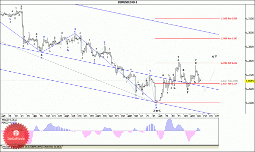 forex-wave-analysis-15102014-1.gif