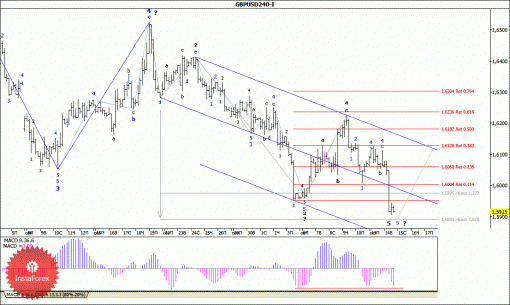 forex-wave-analysis-15102014-2.gif