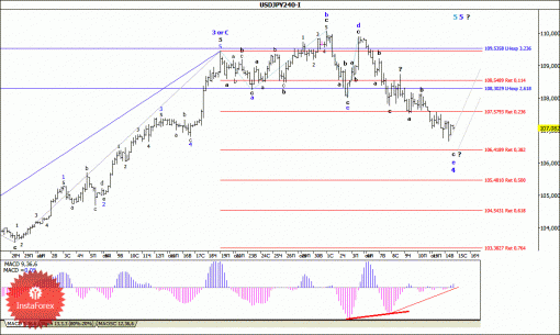 forex-wave-analysis-15102014-4.gif