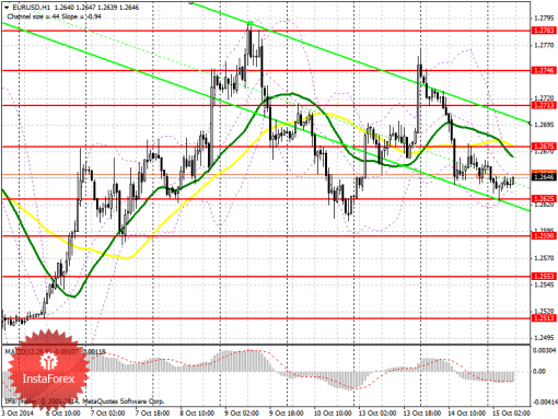 forex-prognosis-15102014.png