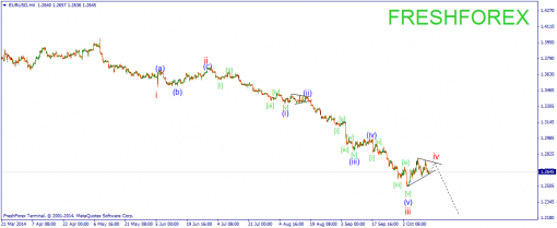 forex-wave-15102014-1.png