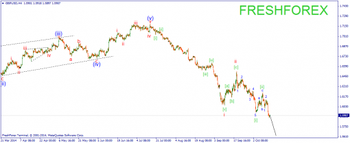 forex-wave-15102014-2.png