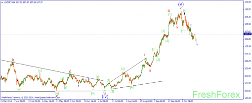 forex-wave-15102014-3.png