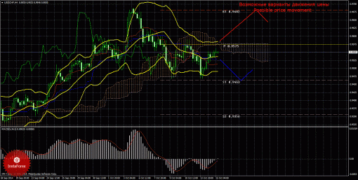 forex-trade-15102014-3.gif