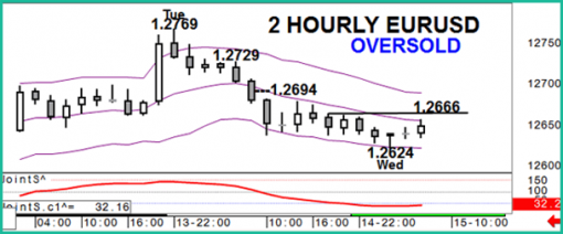 forex-eurusd-15-10-2014-2.png