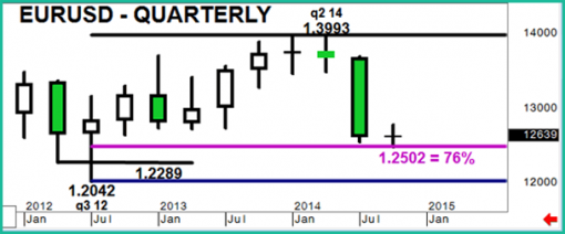 forex-eurusd-15-10-2014-3.png
