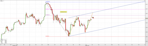 forex-eur-usd-15-10-2014-1.png