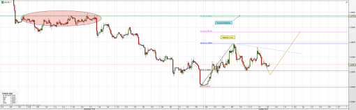 forex-eur-usd-15-10-2014-2.png