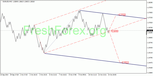 forex-quantum-analysis-15102014-1.gif