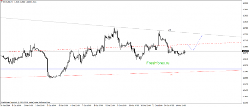 forex-gann-15102014-1.png