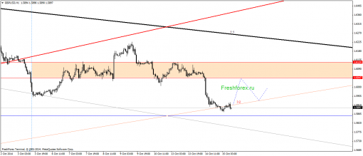 forex-gann-15102014-2.png