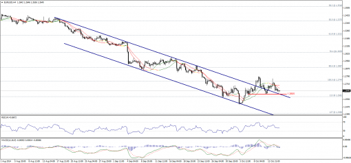 forex-technical-analysis-15102014-1.png