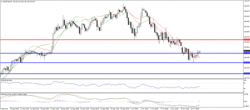 forex-technical-analysis-15102014-3.png