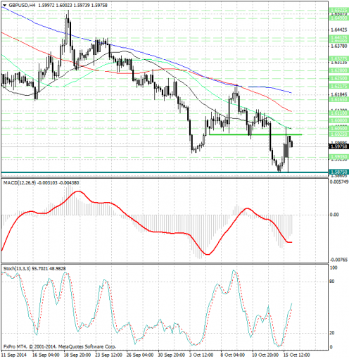 forex-analysis-gbpusd-16102014.jpg