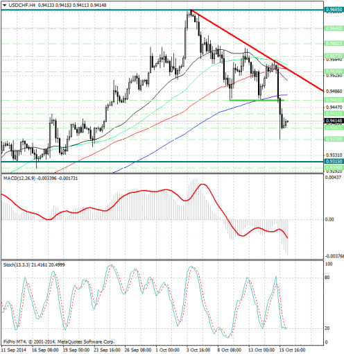 forex-analysis-usdchf-16102014.jpg