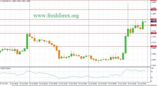 forex-fundamental-analysis-16102014-1.jpg