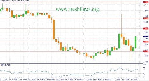 forex-fundamental-analysis-16102014-2.jpg