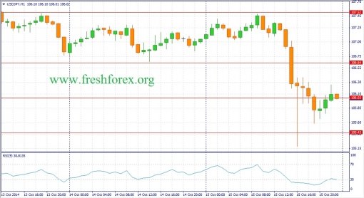 forex-fundamental-analysis-16102014-3.jpg