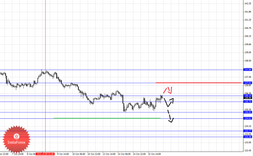forex-fractal-16102014-7.png