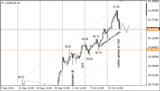 forex-ruble-16102014-1.png