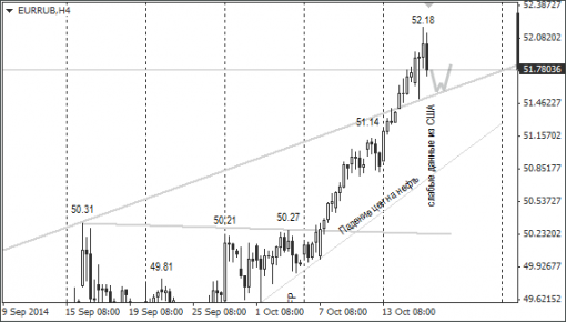 forex-ruble-16102014-2.png