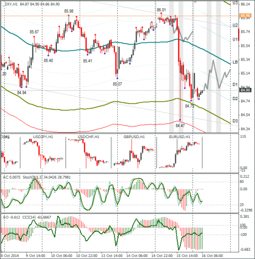 forex-dxy-16102014.png