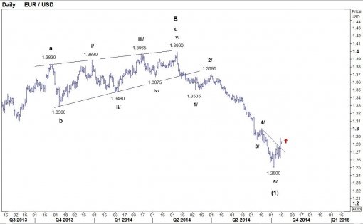 forex-eurusd-16-10-2014.jpg