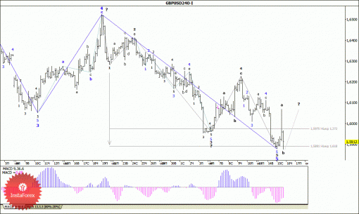 forex-wave-analysis-16102014-2.gif