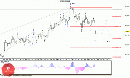 forex-wave-analysis-16102014-3.gif