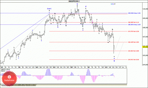 forex-wave-analysis-16102014-4.gif