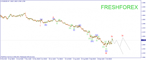 forex-wave-16102014-1.png