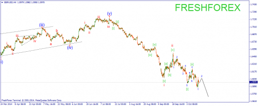 forex-wave-16102014-2.png