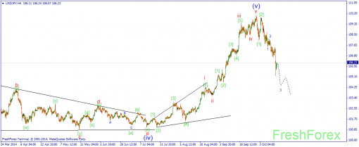 forex-wave-16102014-3.png