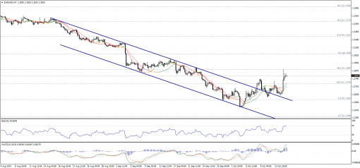 forex-technical-analysis-16102014-1.png
