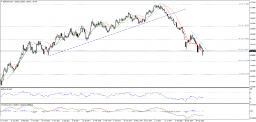 forex-technical-analysis-16102014-2.png