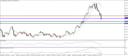 forex-technical-analysis-16102014-3.png