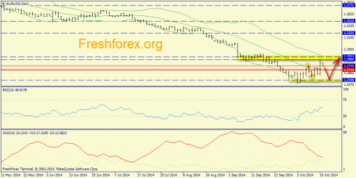 forex-trend-16102014-1.png