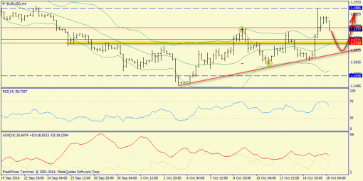 forex-trend-16102014-2.png