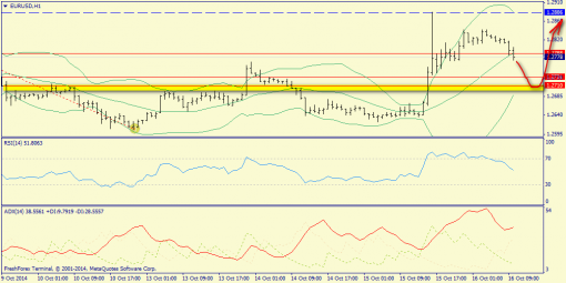 forex-trend-16102014-3.png