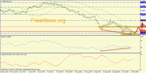 forex-trend-16102014-4.png